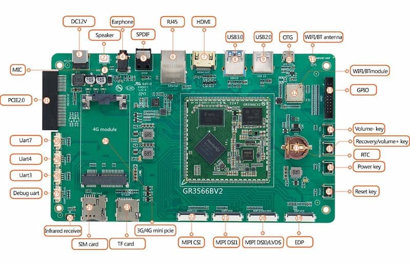 RK3566 development board interfaces