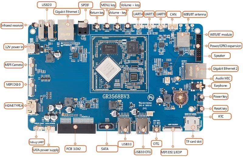 RK3568 development board interface