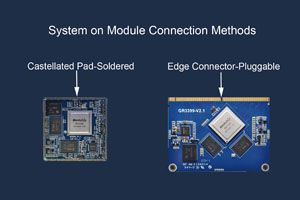 System on Module Connection Method.jpg System on Module Connection Method.jpg